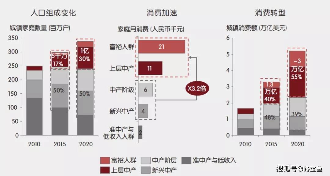 中国人口2021_中国人口分布图2021(2)