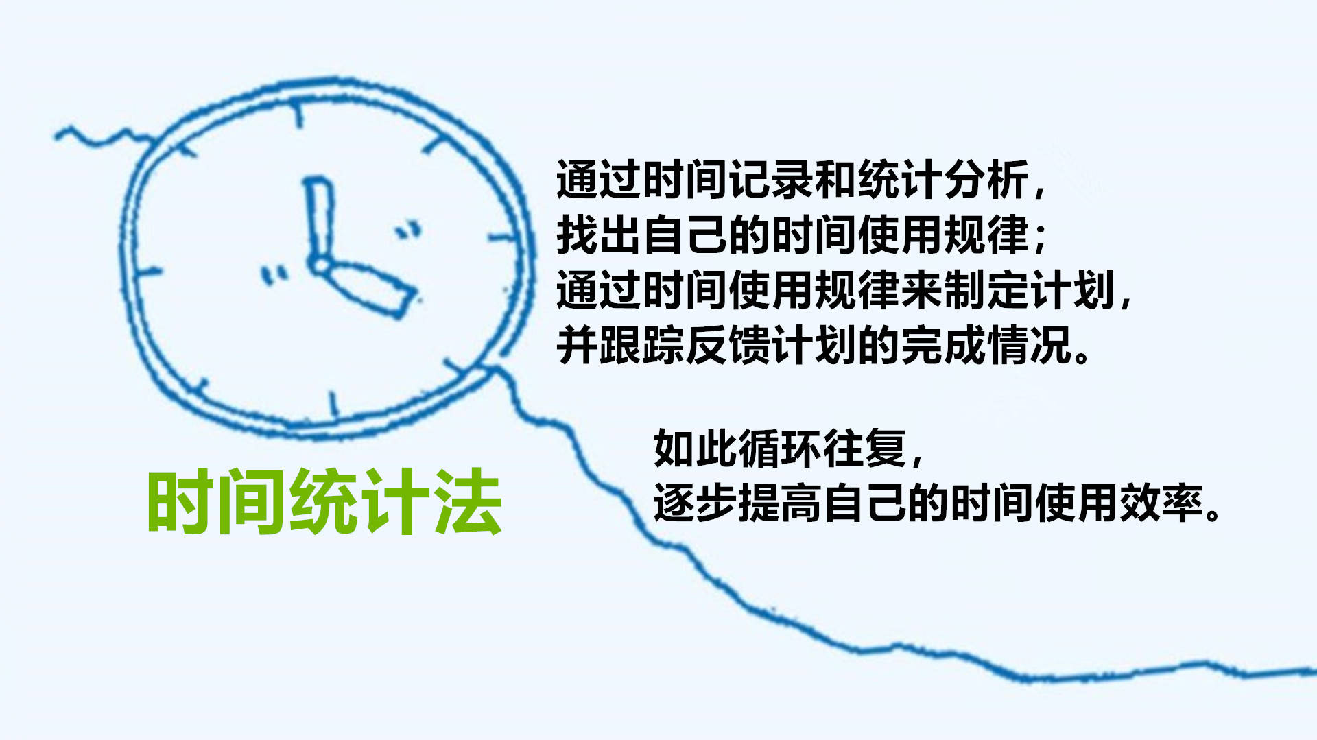 如何管理自己的时间 才能又快又好地实现自己的目标和计划 工作