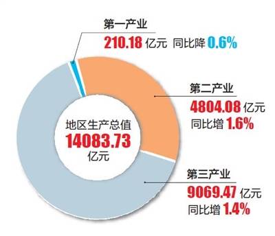 2020天津gdp_天津gdp(3)