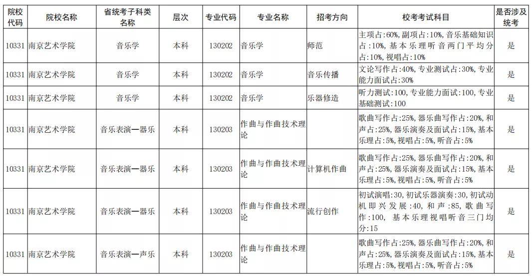 艺考生简谱_艺考生(2)