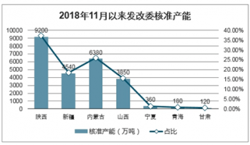煤电油气运GDP_国内频道(2)