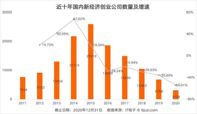 2021年投资与gdp(3)