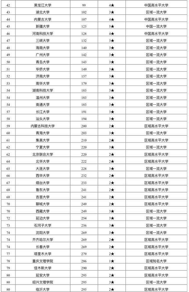 全国高校排名2020_小栗旬热血高校(3)