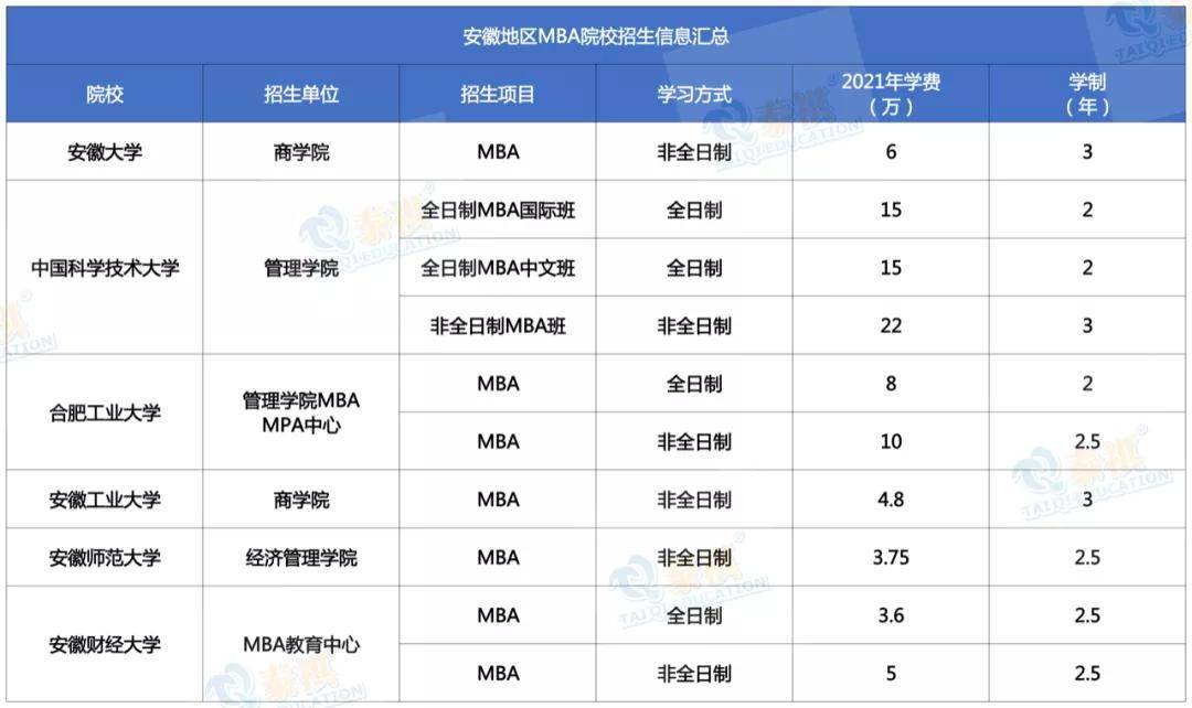 mba院校排名及学费_颜色大全图片及名称(2)
