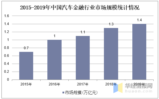 国内汽车行业经济总量_世界经济总量图片