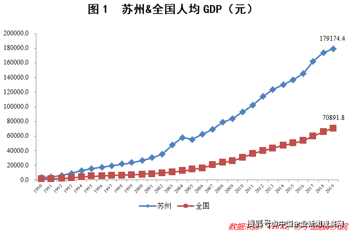 苏州gdp和吉林_吉林小伟和杨洋酒店