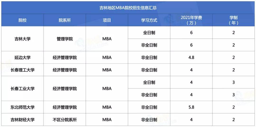 全国mba院校排名_全国最佳医学院校排名