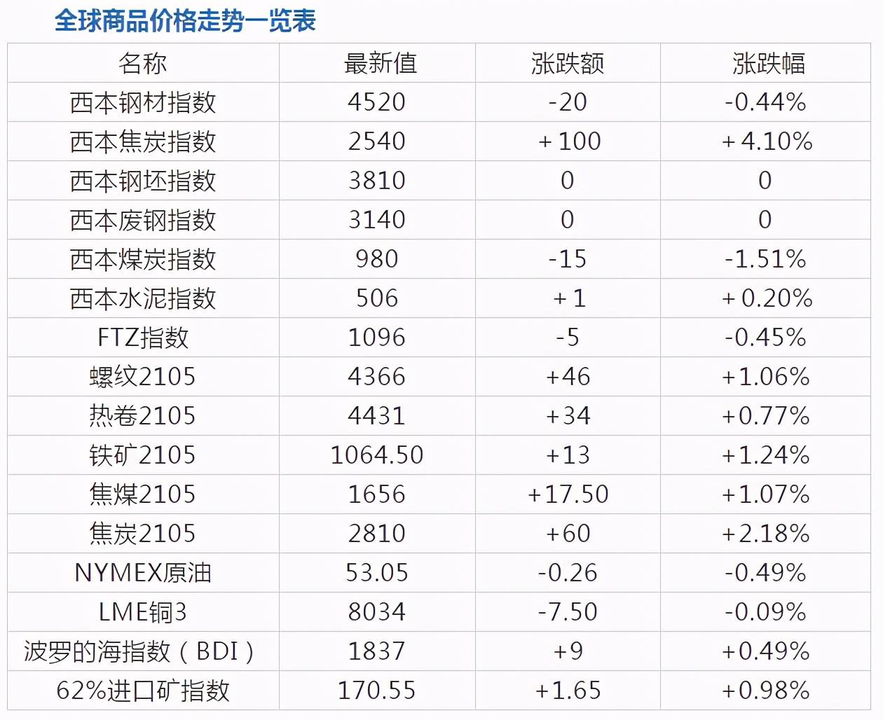 欧洲gdp一览_世界gdp排名2018一览表 2018年世界城市gdp排名前20强(2)