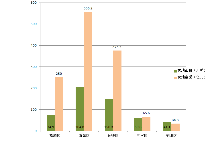 2020年威海5区2市的GDP_南方观察 2020年深圳四区GDP增速过5 ,总量第一又是TA