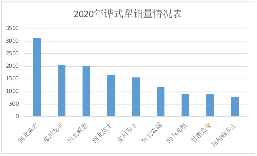 河北宁晋2020GDP_河北石家庄与山西太原的2020上半年GDP出炉,两者排名第几(3)