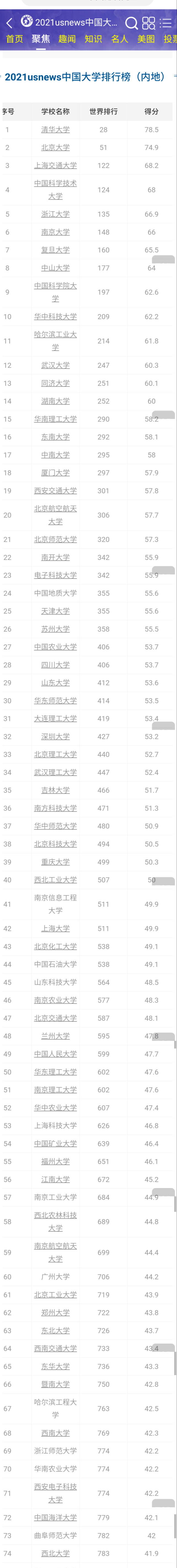 中山大学排名全排名_2019-2020中山大学排名_全国第14名_广东第1名(最新)