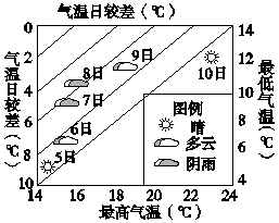 回南天是怎么样形成的 c1bd047aabf842ce887796cd3d6e964f.png