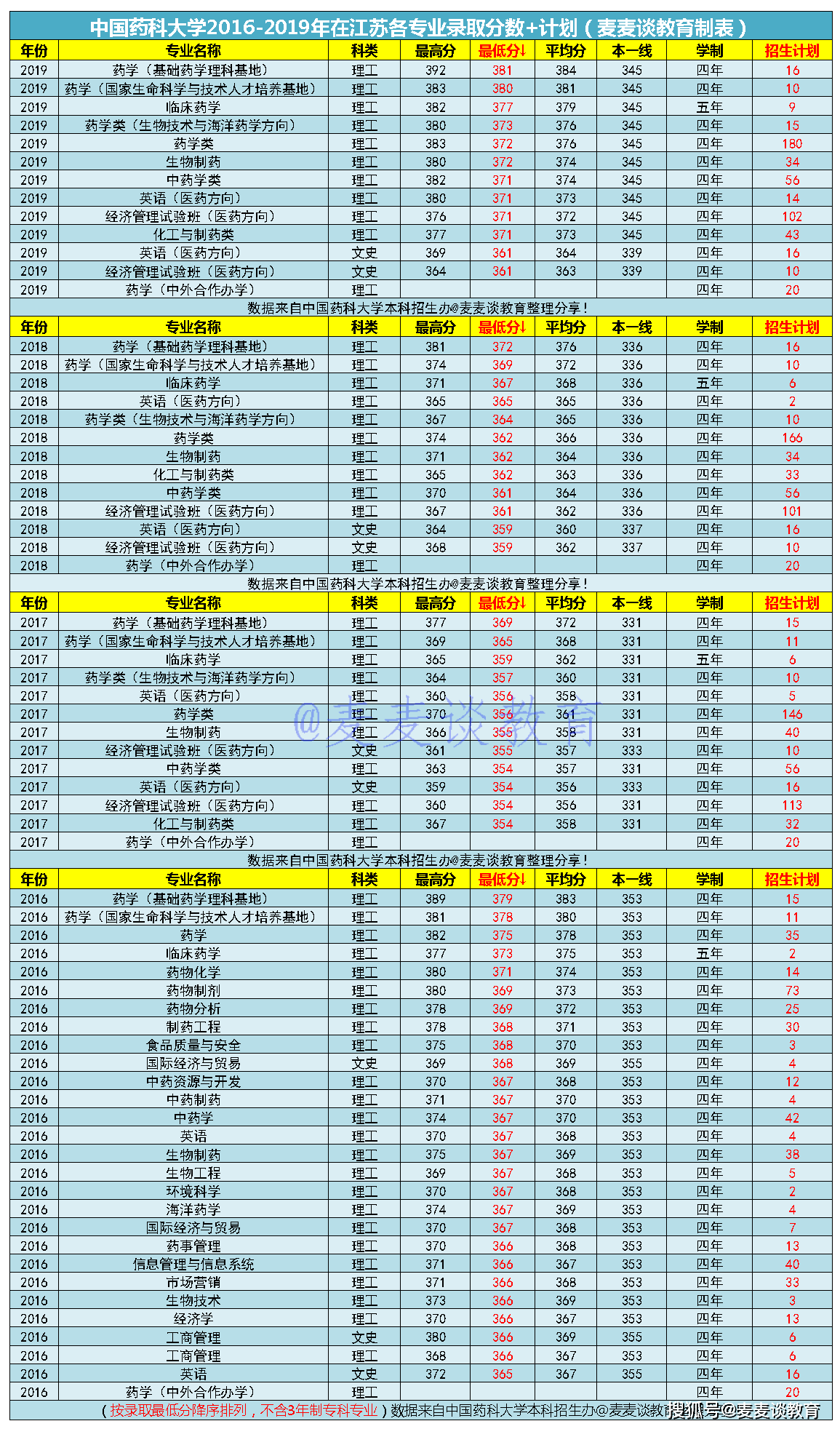 天津大学要多少分录取_2024年天津大学录取分数线及要求_天津市大学多少分