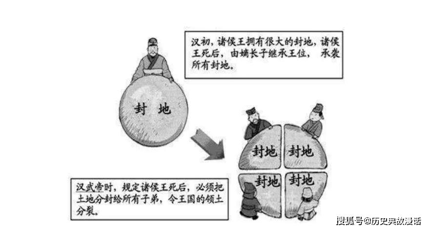 推恩令是谁颁布 7321980a69aa4209b794d565527cd03e.png