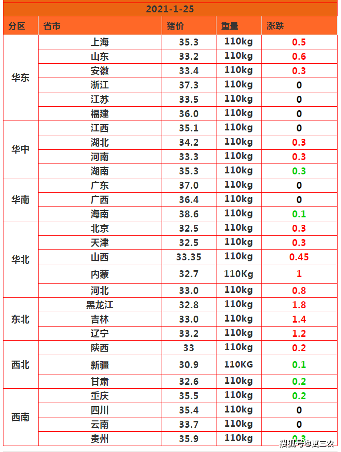 南阳2020全年gdp预估_2020南阳红磨坊图片(3)