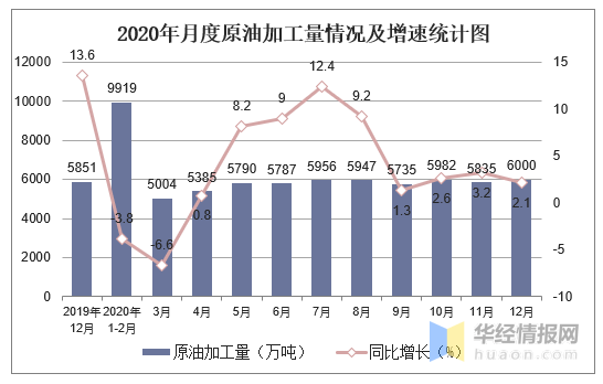 中国gdp2020年走势图_2020年GDP突破100万亿,同比增长2.3(2)