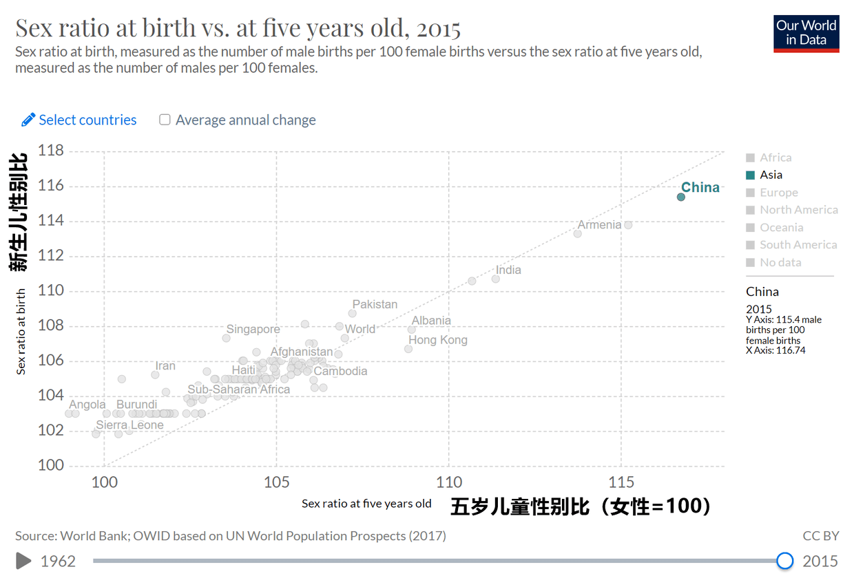 中国00后出生人口男女比例是多少_全中国人口有多少人(2)