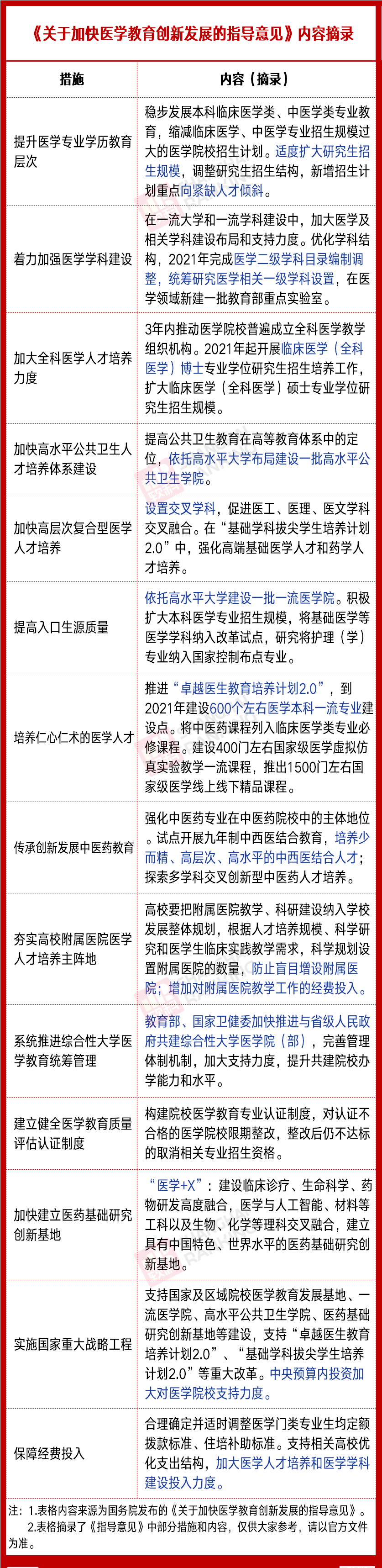 重大利好 这些大学的医学要起飞 建设