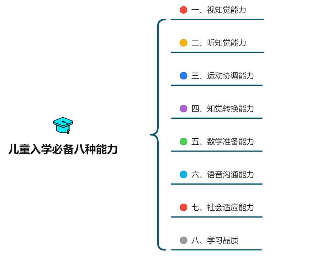 【学习笔记】如何判断孩子是否具备入学条件-视知觉能力(二)