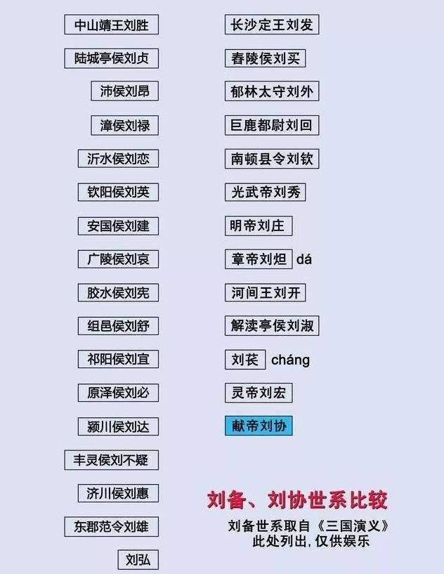 原创我想知道刘备刘邦刘禅刘秀刘彻他们都是什么关系