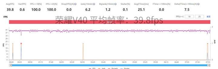 性能|性能功耗全面优化 荣耀V40助你畅快游戏愉快开黑