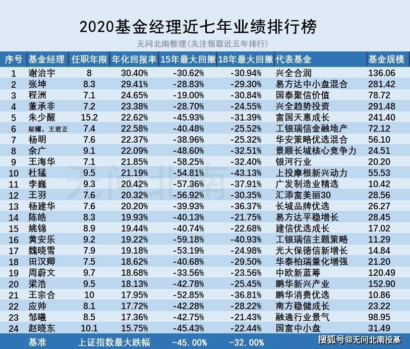 2020年基金排名_2020年量化对冲基金