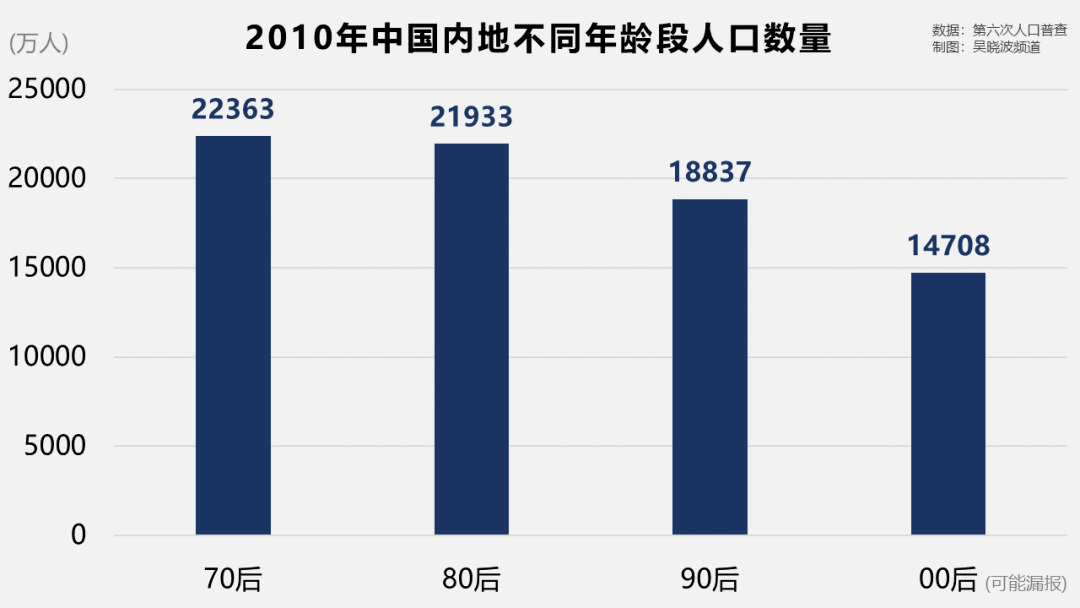 这个老龄人口_中国人口老龄思维导图(3)