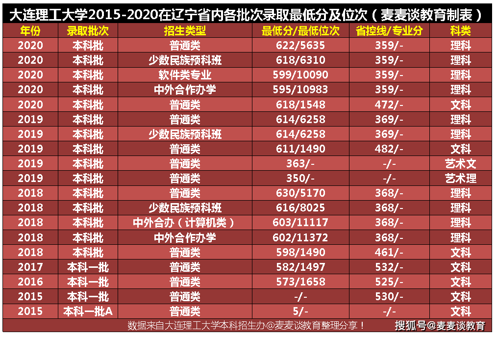 北大清华录取分数线2024级_北大清华录取分数线2023_2024清华北大录取分数线