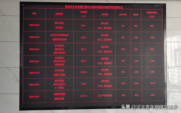 2020年1一3月房地产排名%_2020年1—3月全国房地产开发投资同比下降7.7%(2)