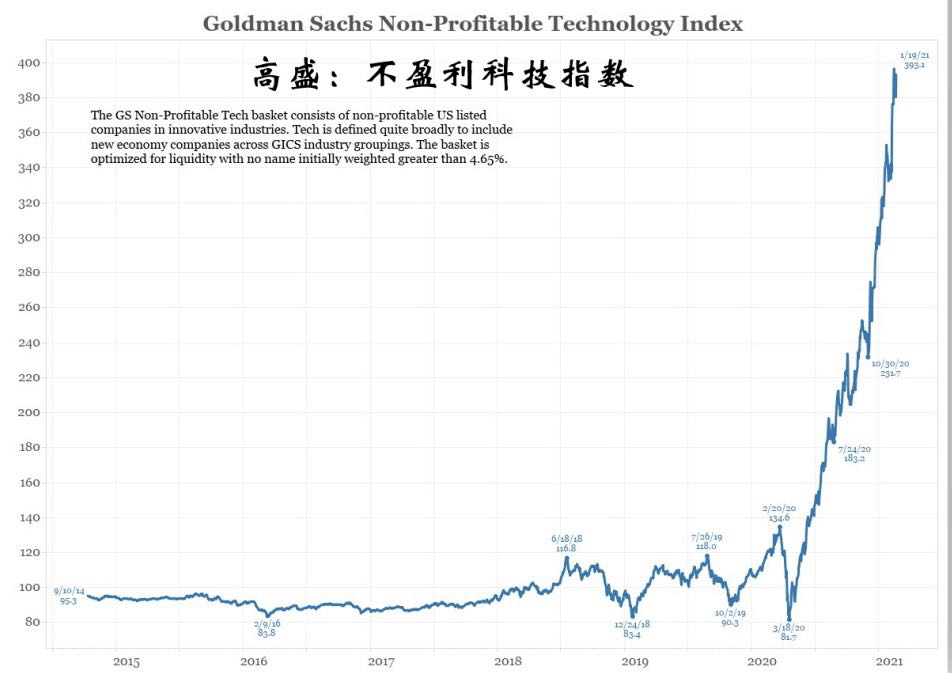 留园网 科技指数一年暴涨4倍有原因跟美国竞争总不能让茅台上阵 6park Com