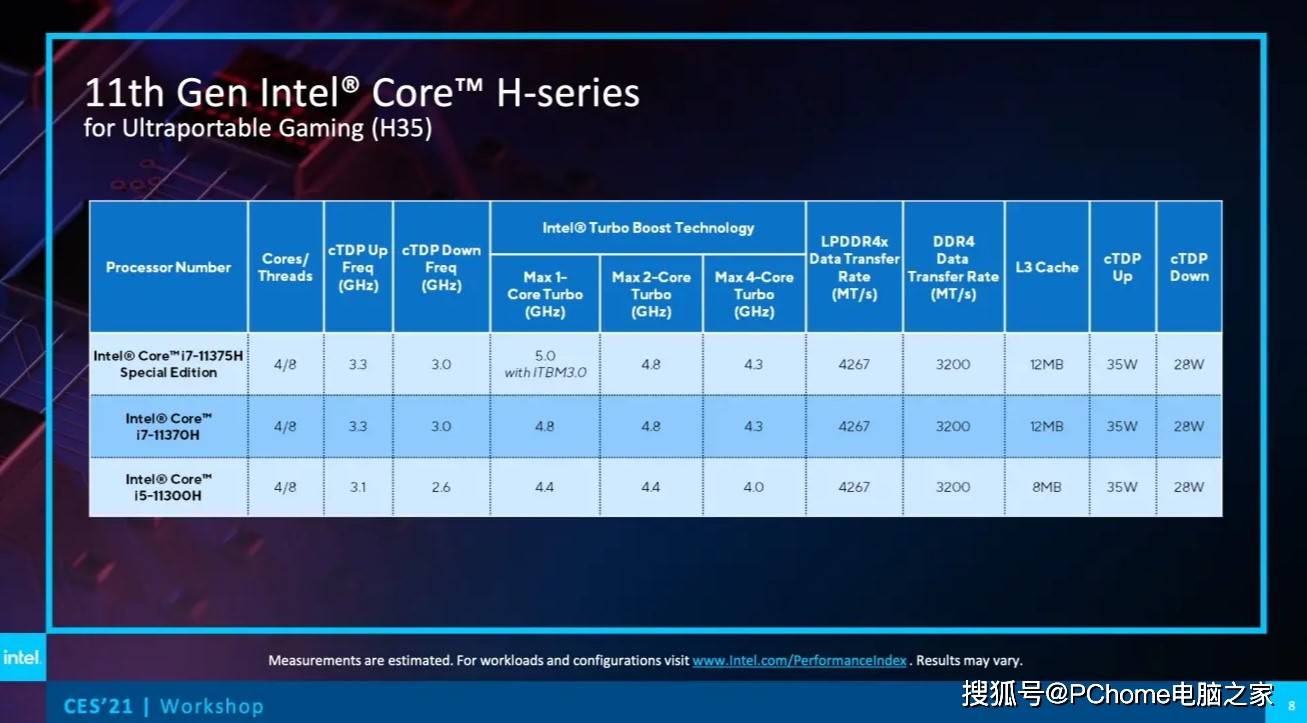 处理器|Intel亲自进行监考 笔记本想要完成EVO认证有多难