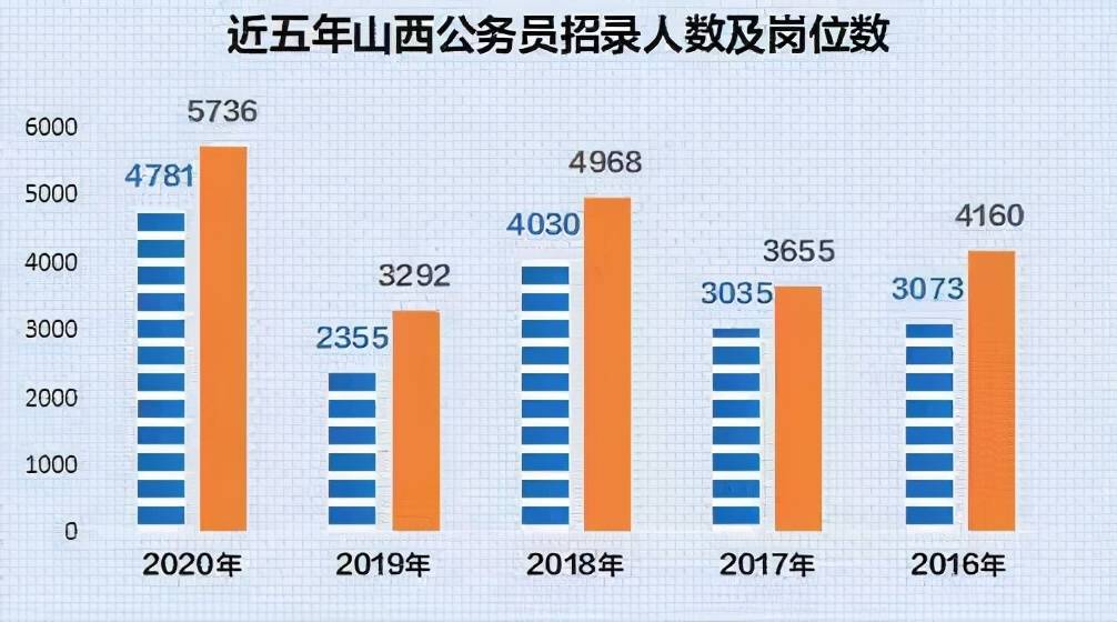 21年人口数_2020年人口普查图片(2)