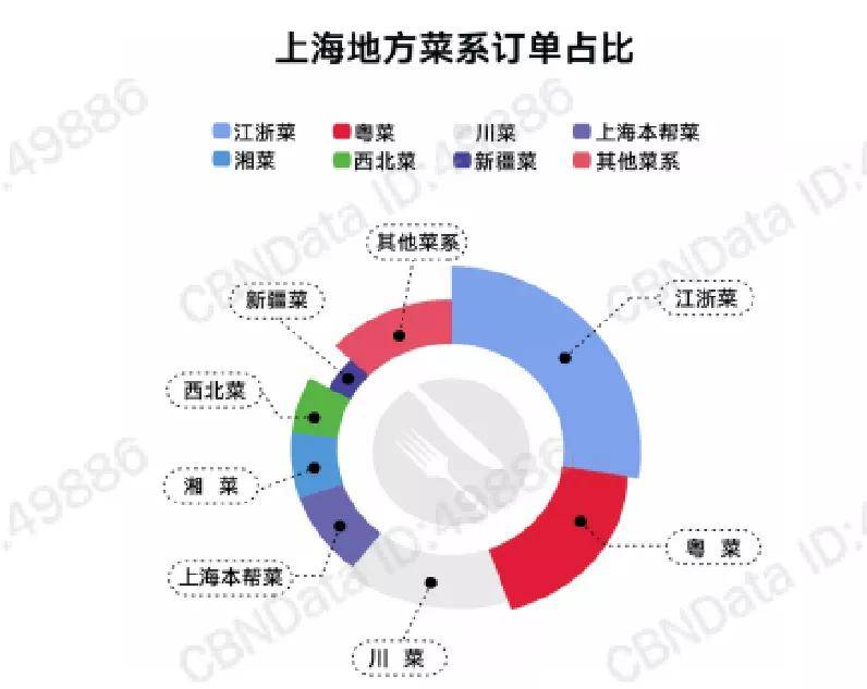 人均差异化_差异化战略图片(3)