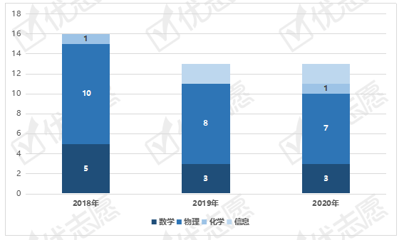 珠海人口数量2019_珠海人口热力图(3)