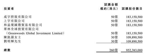 朋友,每一位都是一方巨擘:京基集团董事长陈华,中洲集团董事长黄光苗