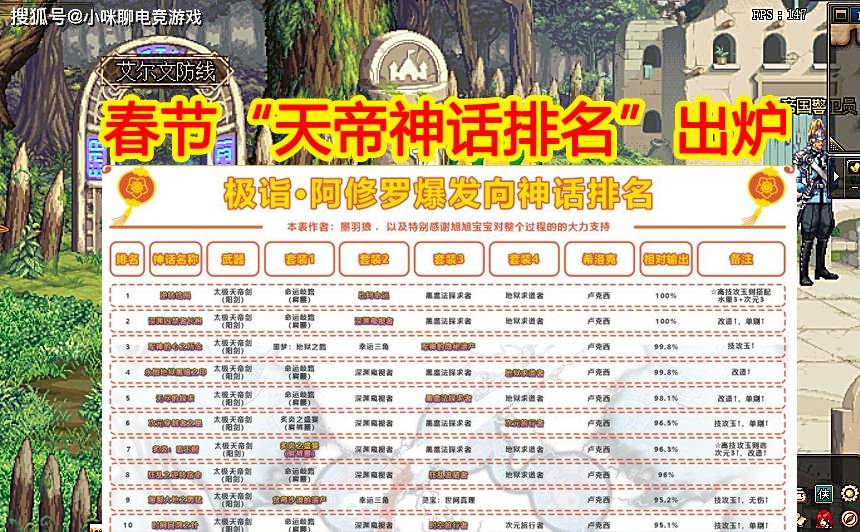 dnf春节天帝神话排名出炉军神名存实亡榜首实至名归