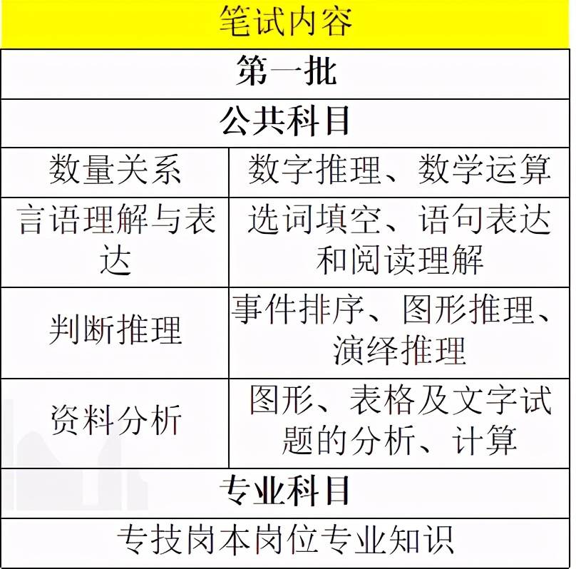 高校教师招聘试题_南京某高校教师招聘引争议,笔试面试双第一被刷,只因毕业晚1天(2)