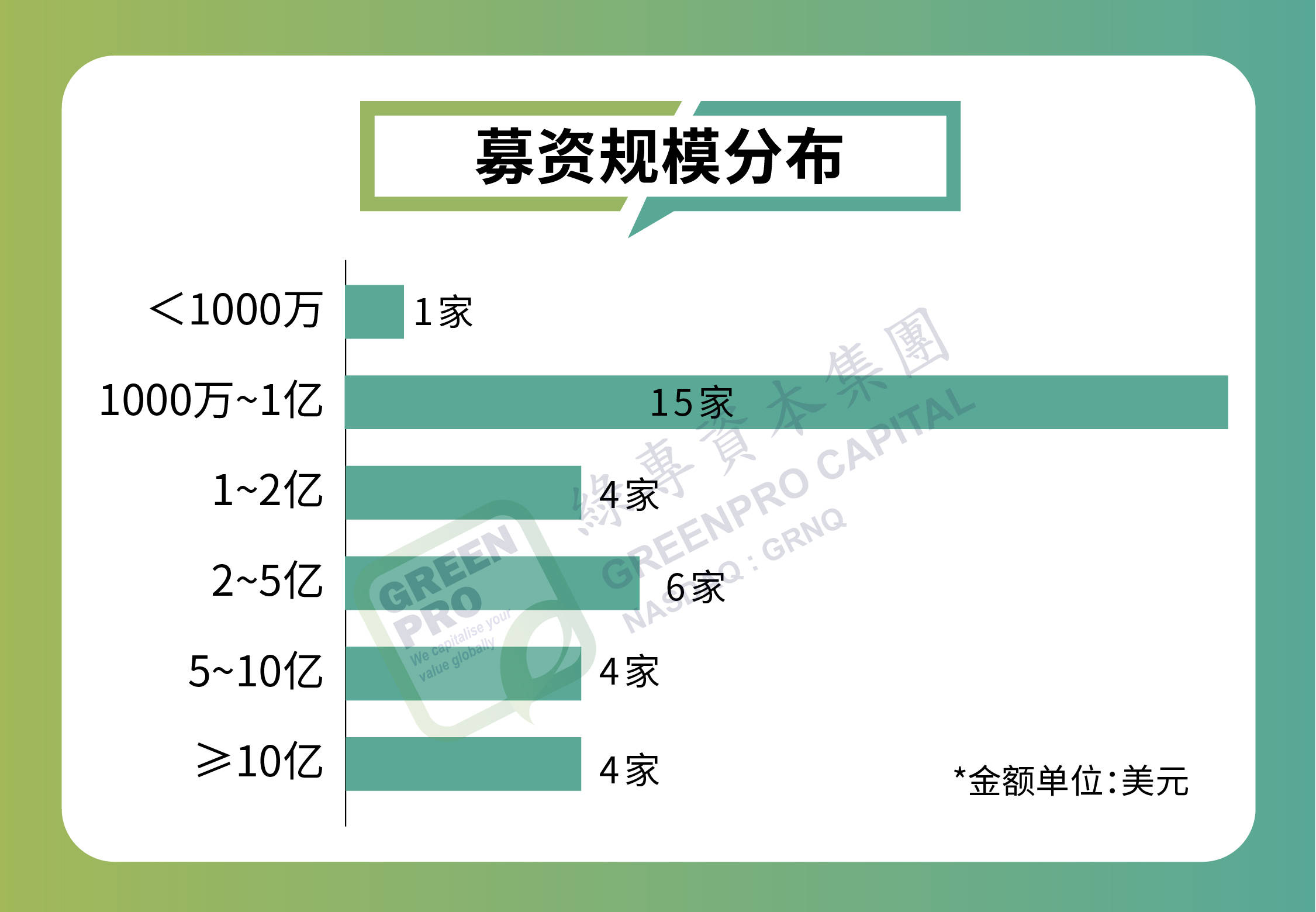 美国上市企业共有多少家 25cebc2c9a9b42b9b2945ab6fbd64f7f.jpeg
