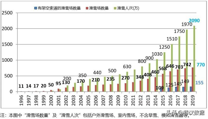 雷竞技RAYBET在西安滑一次雪要花多少钱？(图10)