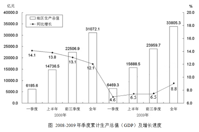 2021年第一产业gdp_2021年gdp世界排名