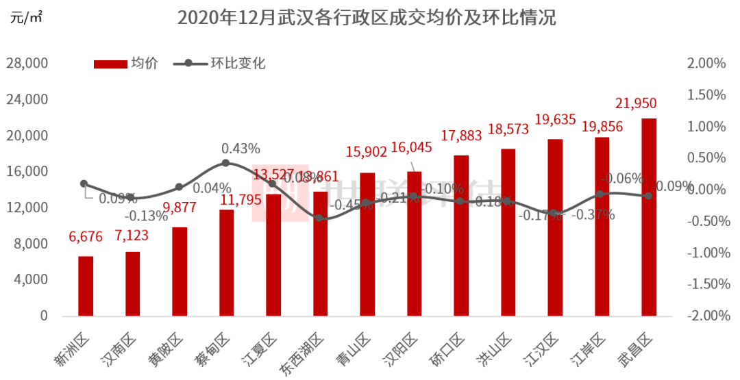 襄阳市高新区2020年gdp_襄阳高新区 下足功夫打造营商环境样板区(2)