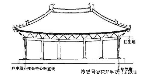 中式建筑中的"侧脚,生起与卷杀"是什么?