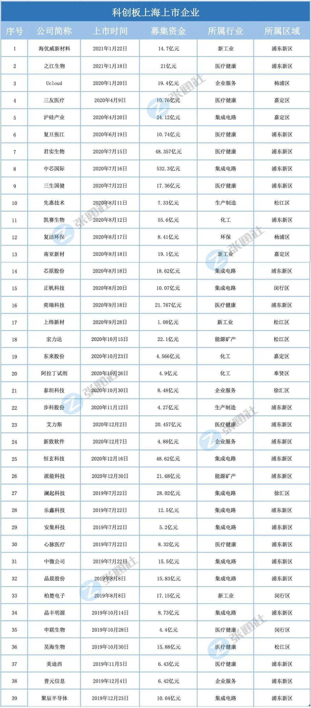 昆山陆家2020年gdp总值_我国第一县,2020年GDP为4276亿元,超过大部分地级市和65 国家(3)