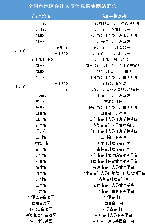 人口信息采集是干嘛的_云南省会计人员信息采集入口(3)