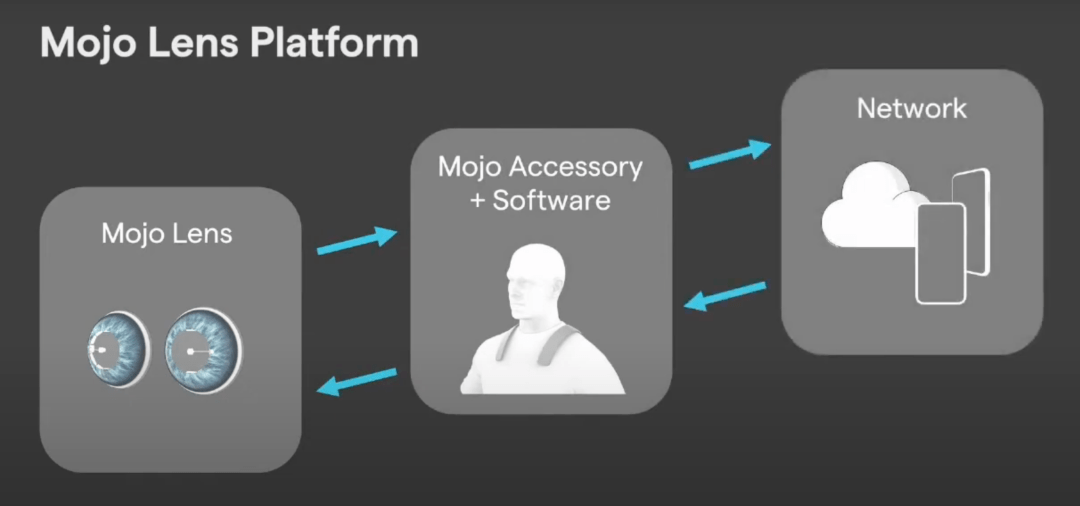 眼镜|隐形 AR 眼镜的最新进展，Mojo Vision 和更多玩家进来了