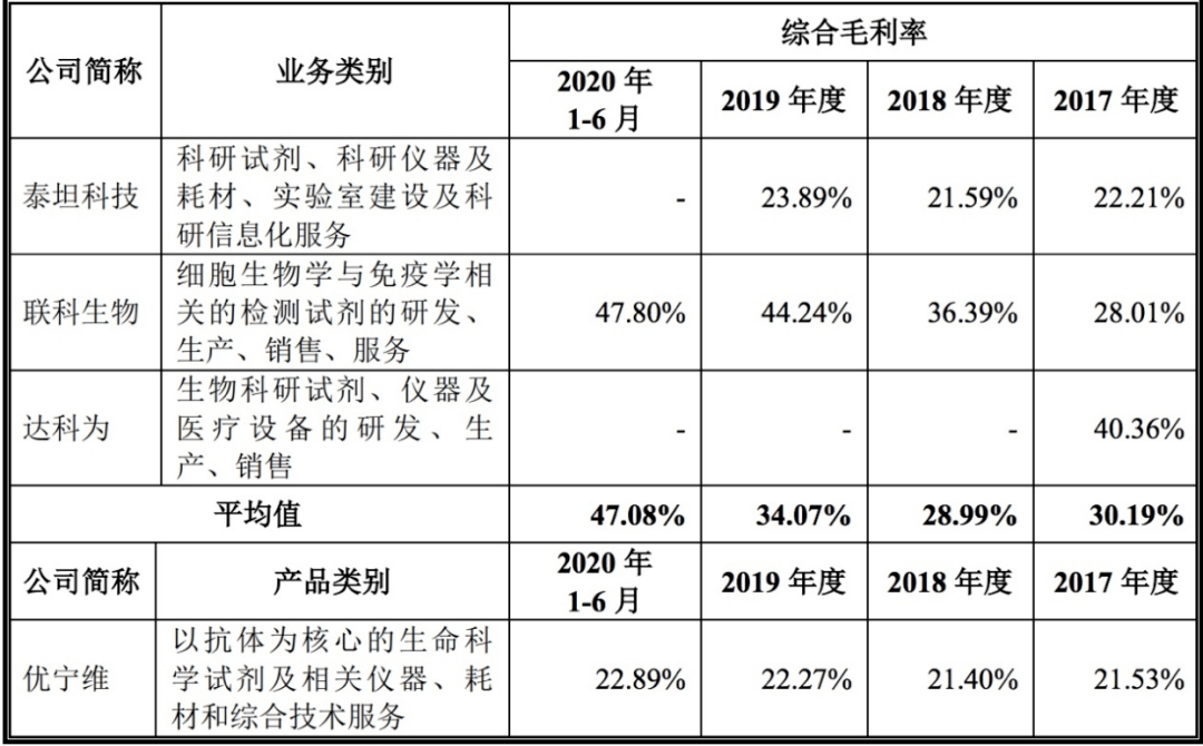 优宁维IPO:研发投入占比仅1% 信披数据现冲突(图2)