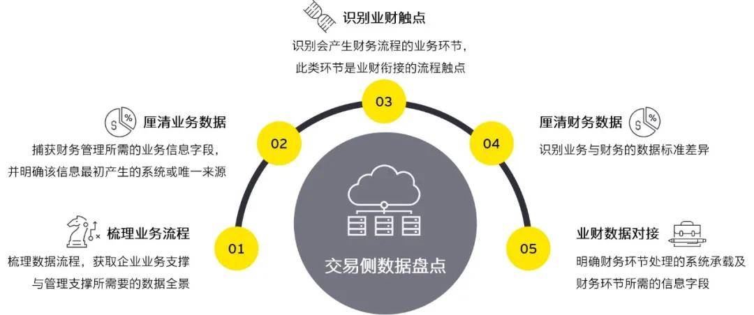 数据标准化 101264768b5f4d73bd9a9a73ac23867c.jpeg