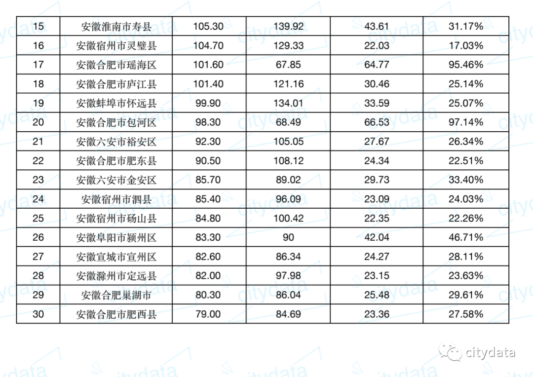 2019常住人口排名_城市常住人口排名2020