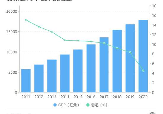 江苏gdp到底公布没有_2018年第一季度江苏各市GDP排行榜 南京同苏州经济差距缩小