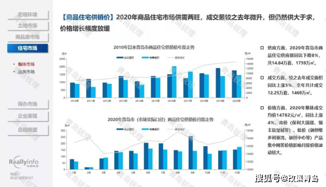 市 农业经济总量占比 %_英国农业类型占比(3)